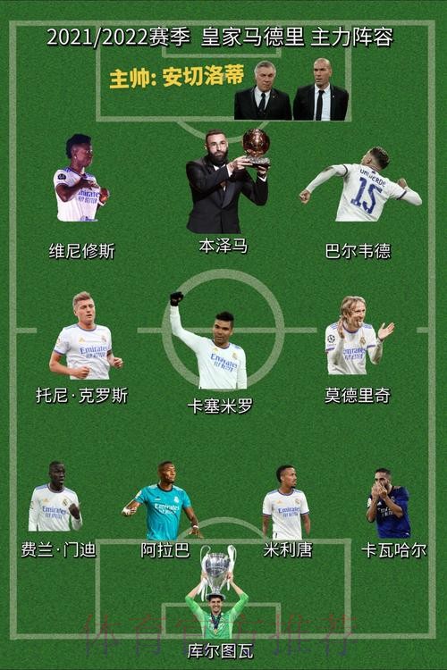 皇马欧冠联赛阶段大名单:新援A费、阿诺德等入选 皇马欧冠联赛阶段大名单:新援A费、阿诺德等入选